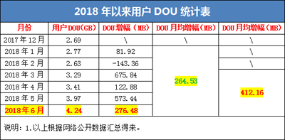 举世狂欢的世界杯后，运营商为何却黯然收场