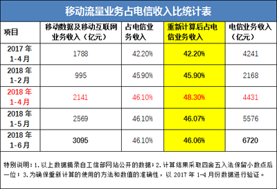 举世狂欢的世界杯后，运营商为何却黯然收场