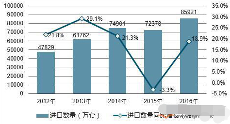 武汉阀门发展分析