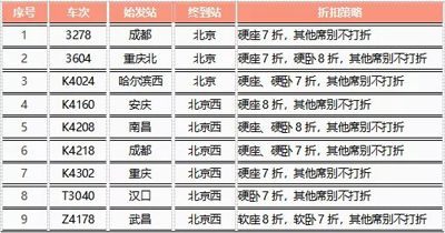 节前回空方向节后回空方向