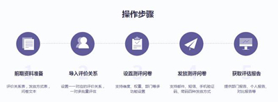 问卷星入驻微信小程序 问卷星入驻微信小程序